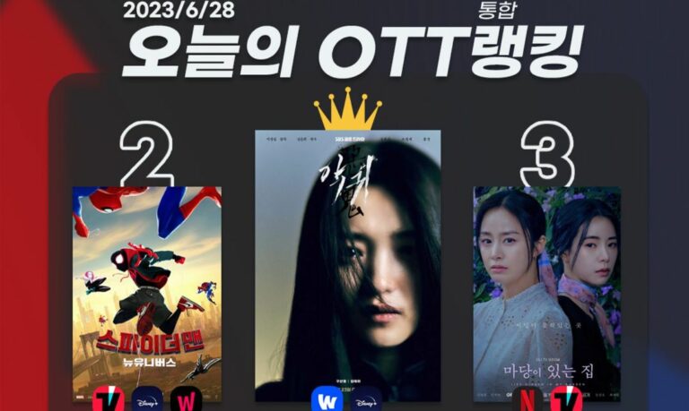 [오늘의 OTT 통합 랭킹] 6월 28일 – ‘악귀’ 신드롬