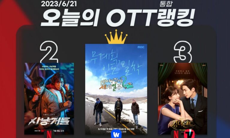 [오늘의 OTT 통합 랭킹] 6월 21일 – 재미+감동 다잡은 ‘태계일주2’