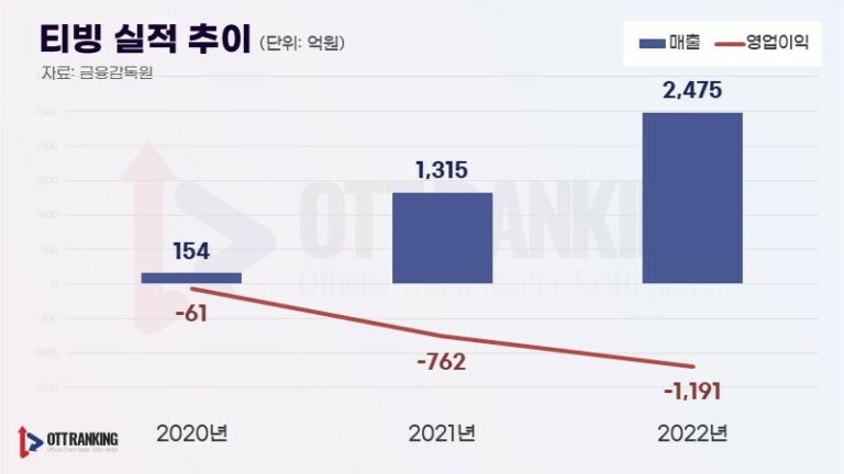 ‘CGV 살리기’ 나선 CJ, ‘발목 잡은’ 밧줄 풀어헤칠 수 있을까