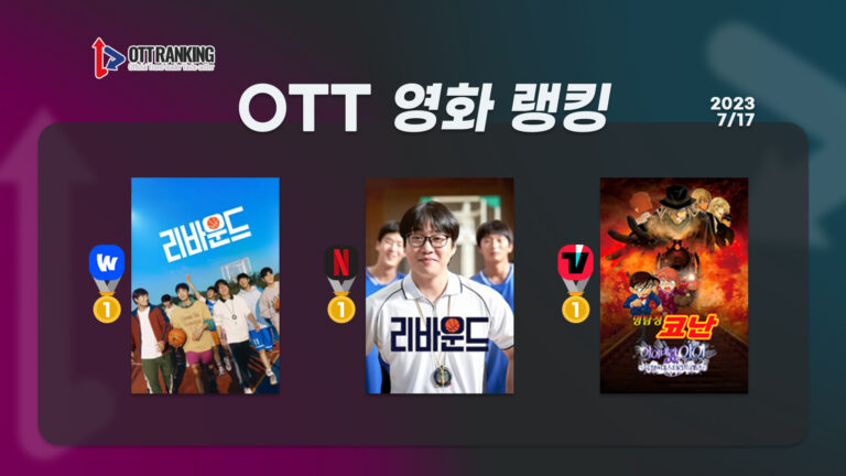 [OTT 영화 랭킹] 7/17 넷플·웨이브·티빙 – ‘리바운드’의 기회