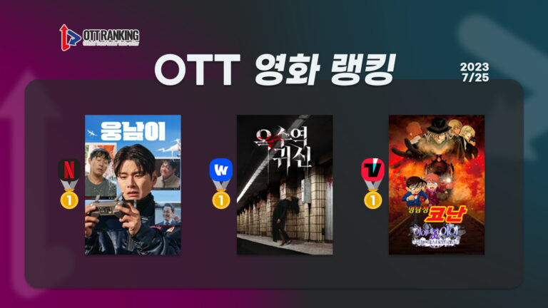 [OTT 영화 랭킹] 7/25 웨이브·넷플·티빙 – 골라보는 재미