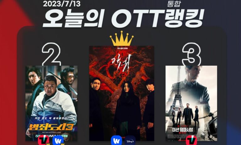 [오늘의 OTT 통합 랭킹] 7월 13일 – 더운 날씨를 시원하게!