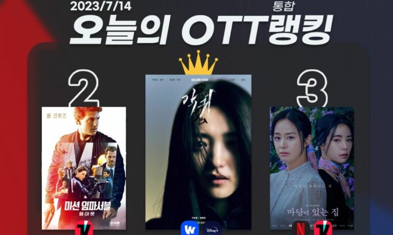 [오늘의 OTT 통합 랭킹] 7월 14일 – 영화의 반란