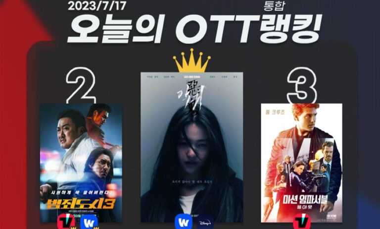 [오늘의 OTT 통합 랭킹] 7월 17일 – 네버 엔딩 ‘악귀’