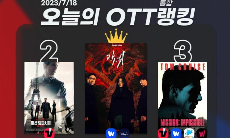 [오늘의 OTT 통합 랭킹] 7월 18일 – ‘악귀’ 쫓는 톰 크루즈