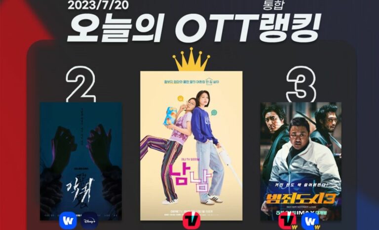 [오늘의 OTT 통합 랭킹] 7월 20일 – ‘똘기’ 충만 ‘남남’ 1위