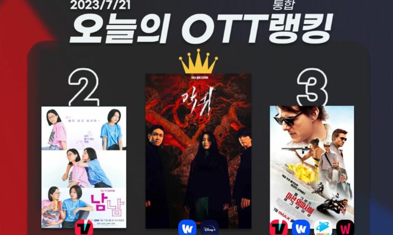 [오늘의 OTT 통합 랭킹] 7월 21일 – ‘악귀’ 왕좌 탈환