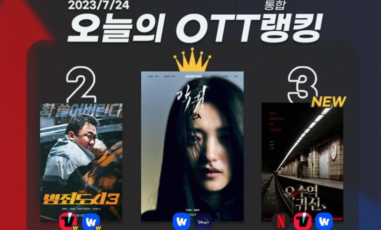 [오늘의 OTT 통합 랭킹] 7월 24일 – 오컬트로 불쾌지수 타파!