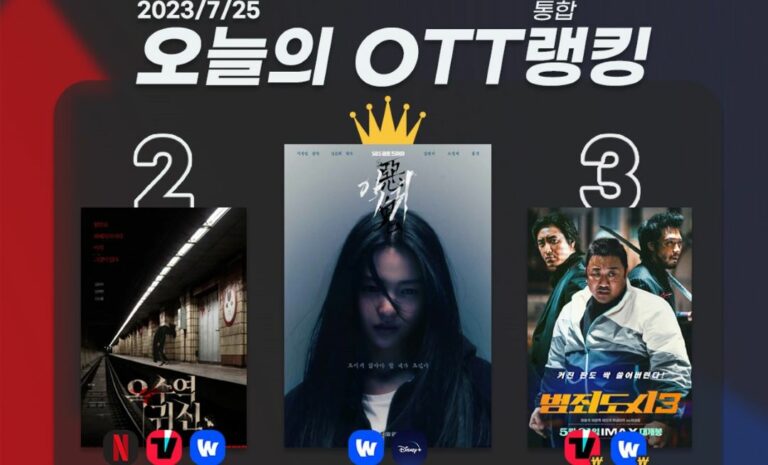 [오늘의 OTT 통합 랭킹] 7월 25일 – ‘공포+액션’으로 여름나기