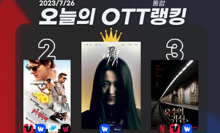 [오늘의 OTT 통합 랭킹] 7월 26일 – 귀신 vs 사람