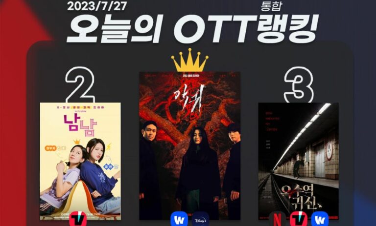 [오늘의 OTT 통합 랭킹] 7월 27일 – ‘악귀’의 전력 질주