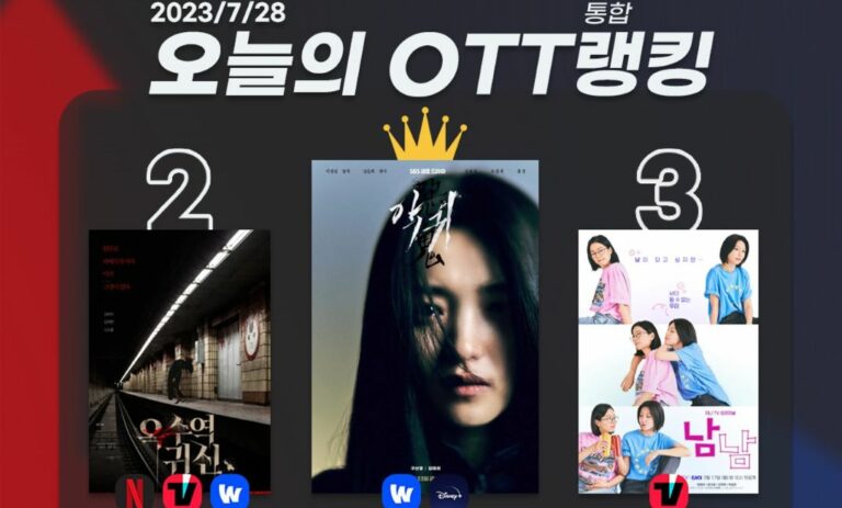 [오늘의 OTT 통합 랭킹] 7월 28일 – ‘악귀’의 마지막 결전