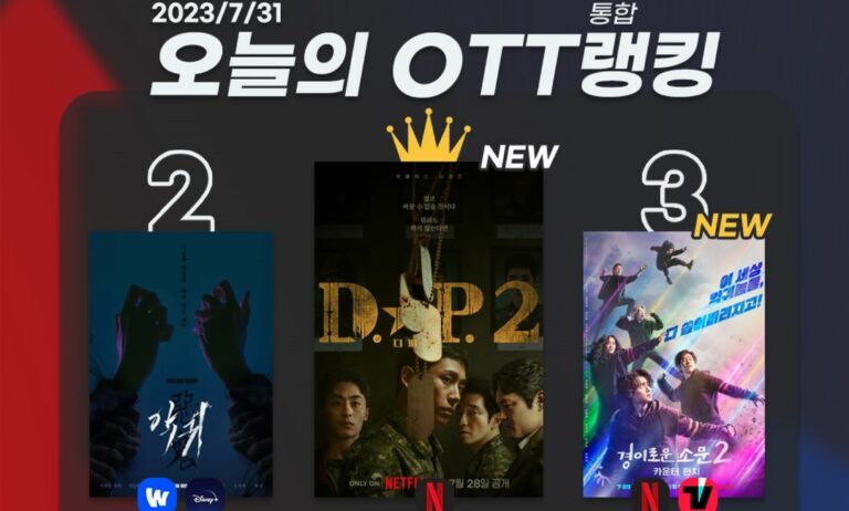 [오늘의 OTT 통합 랭킹] 7월 31일 – ‘D.P.’ 신드롬의 서막