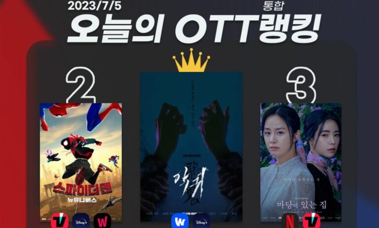 [오늘의 OTT 통합 랭킹] 7월 5일 – 미소 짓는 ‘악귀’