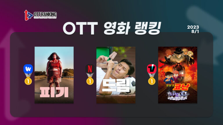 [OTT 영화 랭킹] 8/1 넷플·웨이브·티빙 – ‘드림’의 꿈