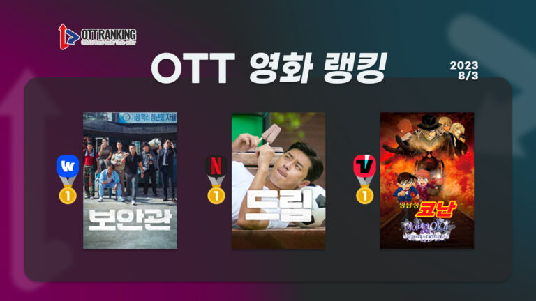 [OTT 영화 랭킹] 8/3 넷플·웨이브·티빙 – 유쾌함이 필요해