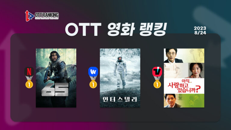 [OTT 영화 랭킹] 8/24 웨이브·넷플·티빙 – 놀란 감독의 경이로운 질주