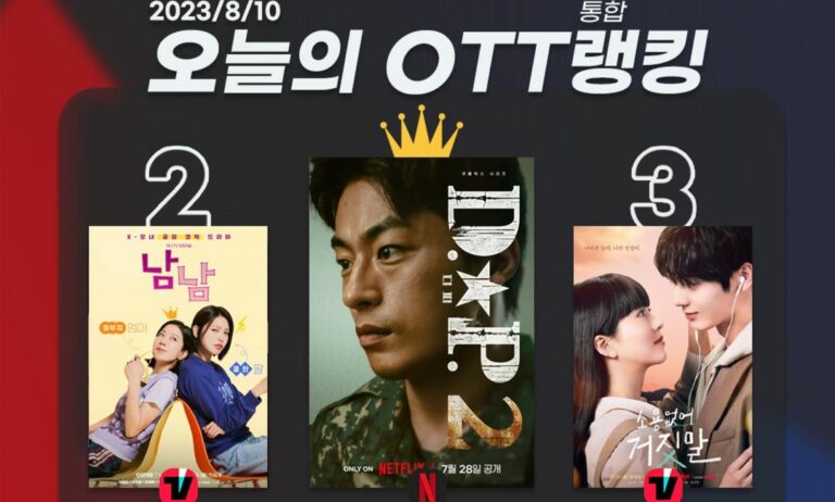 [오늘의 OTT 통합 랭킹] 8월 10일 – 전우애가 빚어낸 1위, ‘D.P.’