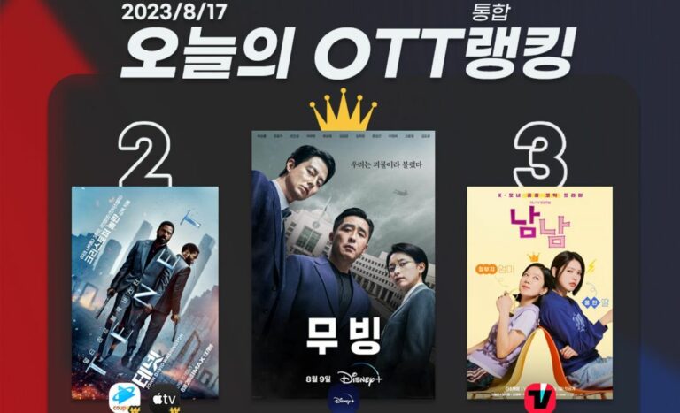 [오늘의 OTT 통합 랭킹] 8월 17일 – ‘무빙’의 리스크는 디즈니+?