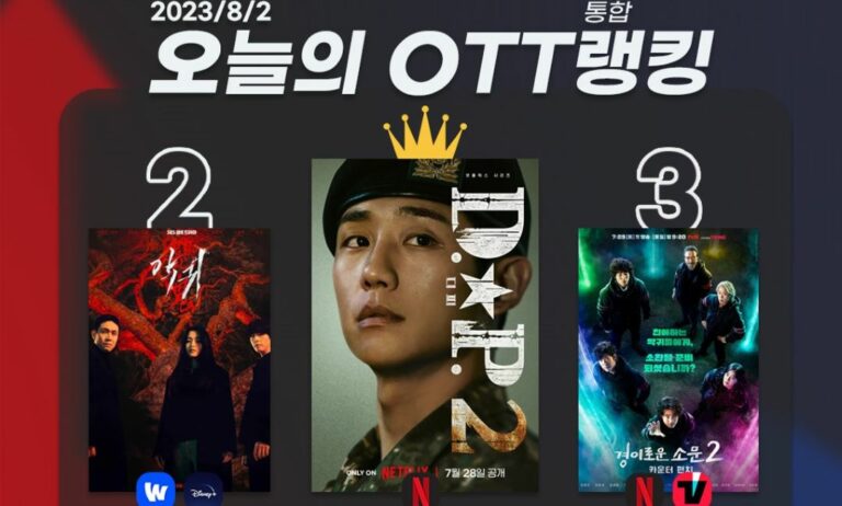 [오늘의 OTT 통합 랭킹] 8월 2일 – 포텐 터진 ‘D.P.’