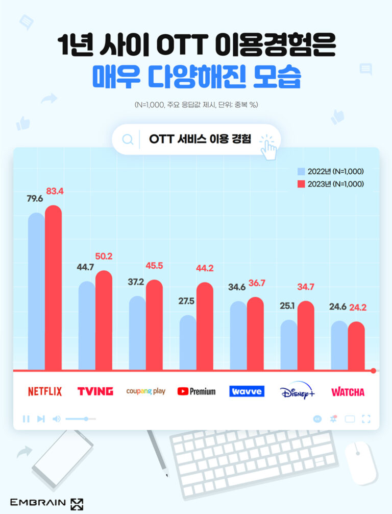 OTT=비디오북? 미디어 환경의 ‘개인화’ 가져온 OTT