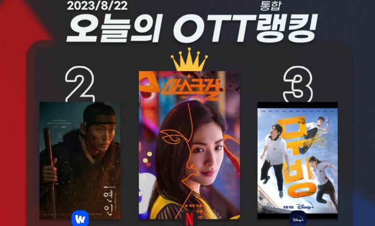 [오늘의 OTT 통합 랭킹] 8월 22일 – 오리지널의 시간