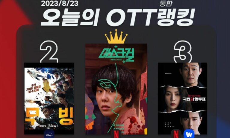 [오늘의 OTT 통합 랭킹] 8월 23일 – ‘마스크걸’-‘무빙’ 잭팟!