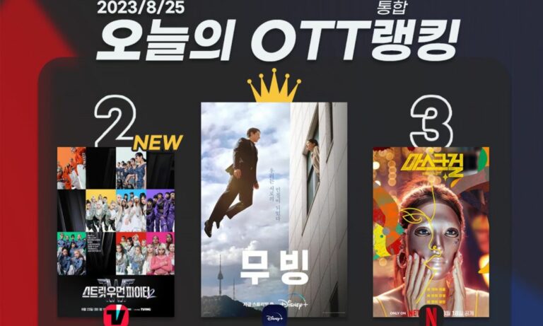 [오늘의 OTT 통합 랭킹] 8월 25일 – ‘무빙’ 앓이