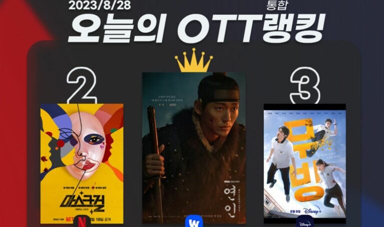 [오늘의 OTT 통합 랭킹] 8월 28일 – 수직 상승 ‘연인’ 1위