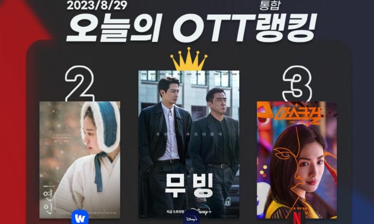 [오늘의 OTT 통합 랭킹] 8월 29일 – ‘무빙’의 성공적인 모험