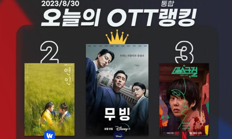 [오늘의 OTT 통합 랭킹] 8월 30일 – ‘무빙’ 1위 행진