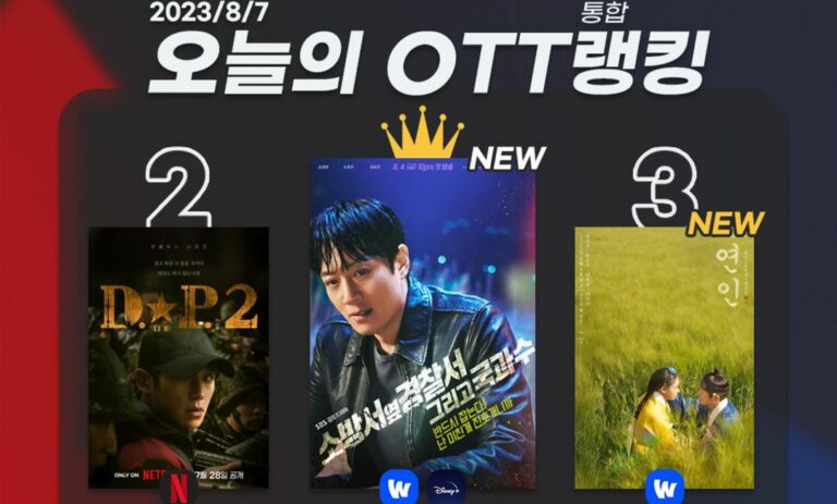 [오늘의 OTT 통합 랭킹] 8월 7일 – 화려한 귀환! ‘소옆경2’ 1위