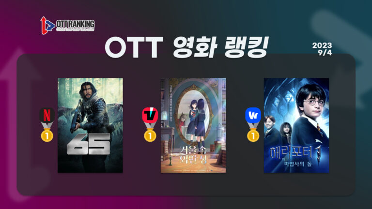 [OTT 영화 랭킹] 9/4 티빙·넷플·웨이브 – 외화의 기세