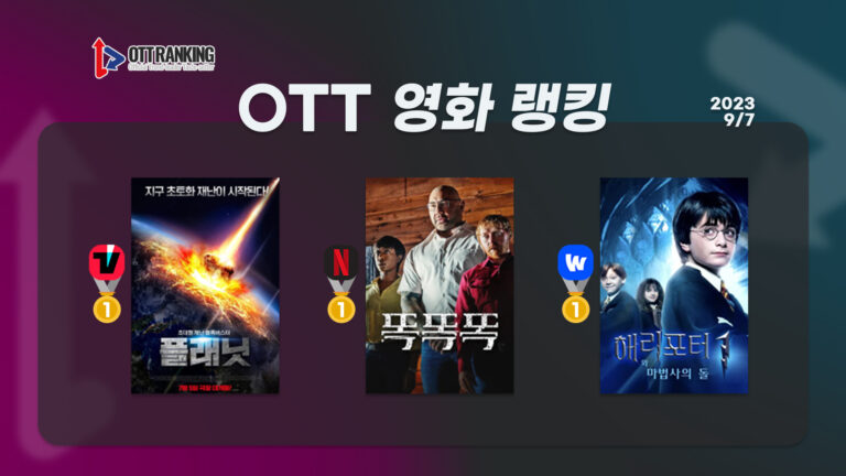 [OTT 영화 랭킹] 9/7 넷플·티빙·웨이브 – 장르물 천국