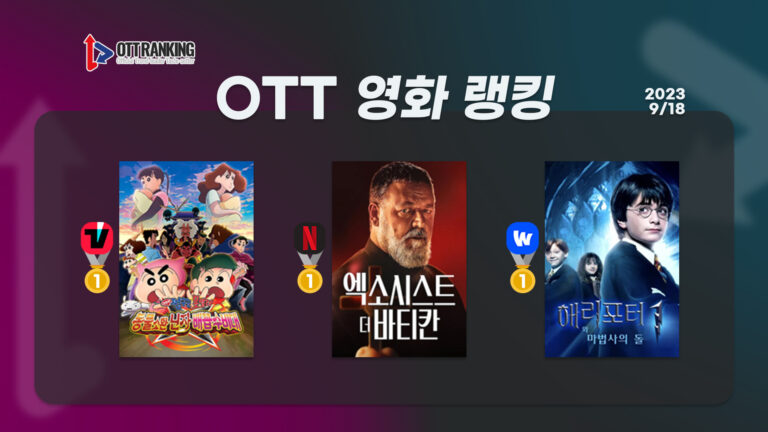 [OTT 영화 랭킹] 9/18 넷플·티빙·웨이브 – 가지각색 외화