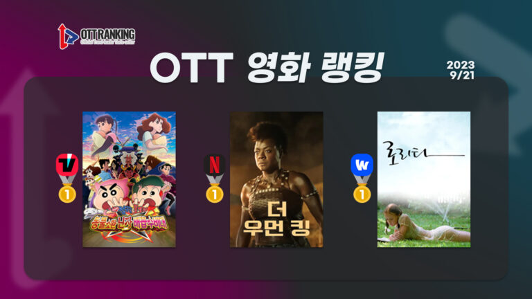 [OTT 영화 랭킹] 9/21 넷플·티빙·웨이브 – 논란과 인기 사이