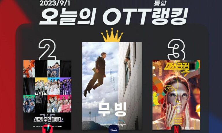 [오늘의 OTT 통합 랭킹] 9월 1일 – K-히어로 된 ‘무빙’