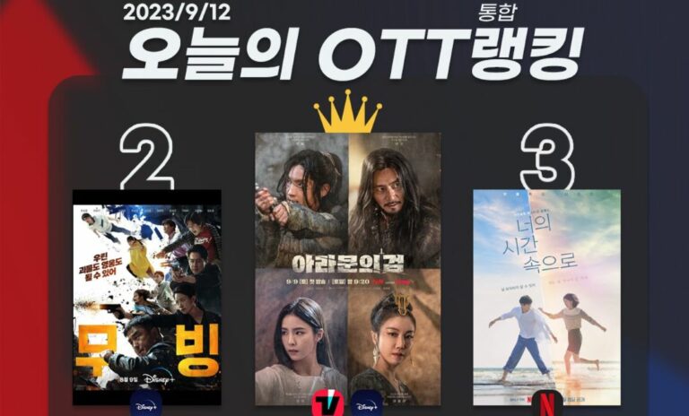 [오늘의 OTT 통합 랭킹] 9월 12일 – ‘아라문의 검’ 이준기의 대승