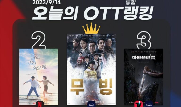 [오늘의 OTT 통합 랭킹] 9월 14일 – 팀 ‘무빙’ 대격돌