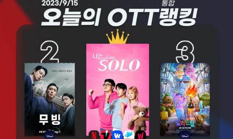 [오늘의 OTT 통합 랭킹] 9월 15일 – 파국의 ‘나는 SOLO’