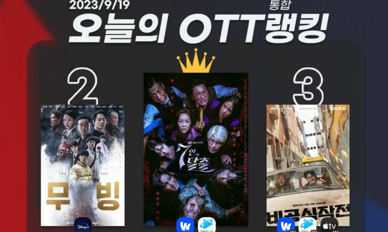 [오늘의 OTT 통합 랭킹] 9월 19일 – 자극적인 ‘7인의 탈출’