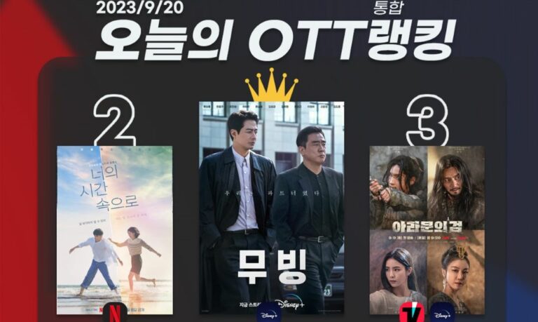 [오늘의 OTT 통합 랭킹] 9월 20일 – ‘무빙’ 대망의 피날레