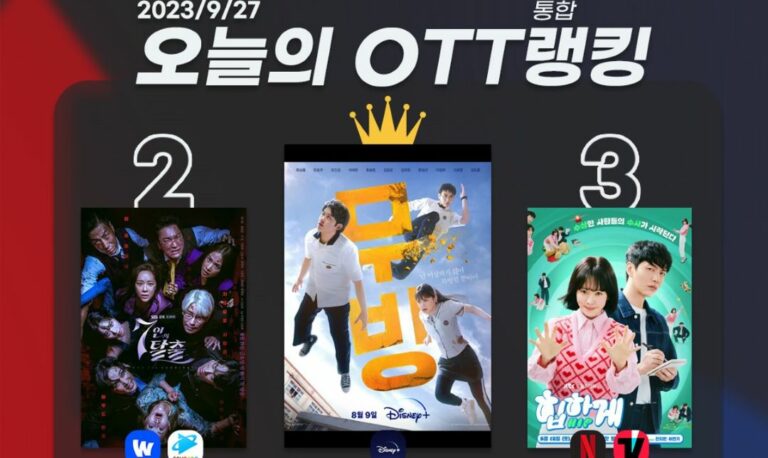 [오늘의 OTT 통합 랭킹] 9월 27일 – 호평 행진 ‘무빙’