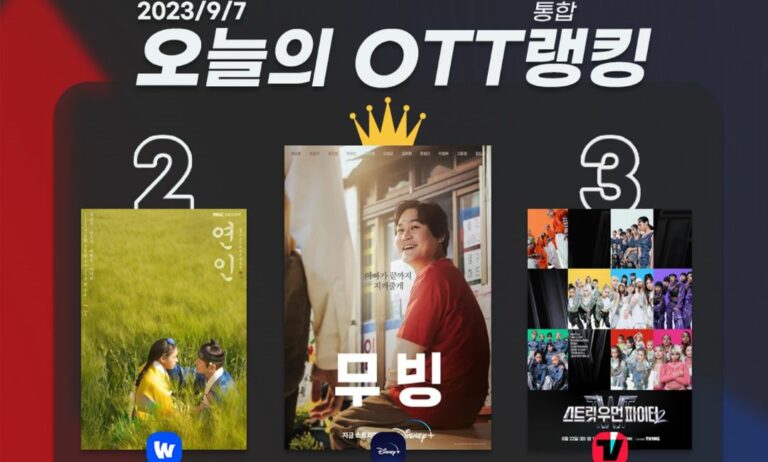 [오늘의 OTT 통합 랭킹] 9월 7일 – 없는 게 없는 ‘무빙’