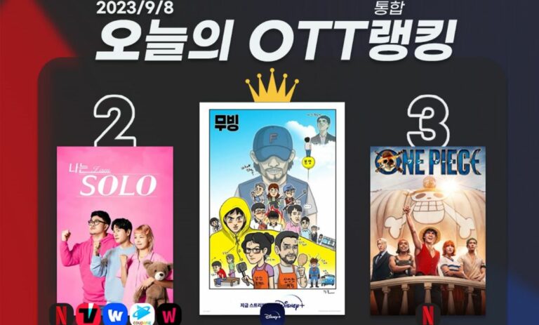 [오늘의 OTT 통합 랭킹] 9월 8일 – ‘무빙’의 무한 질주