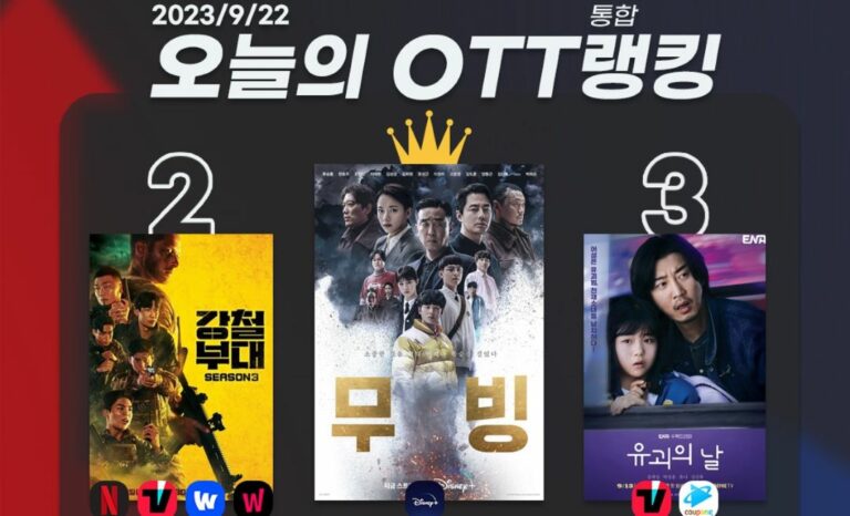 [오늘의 OTT 통합 랭킹] 9월 22일 – K-히어로 ‘무빙’