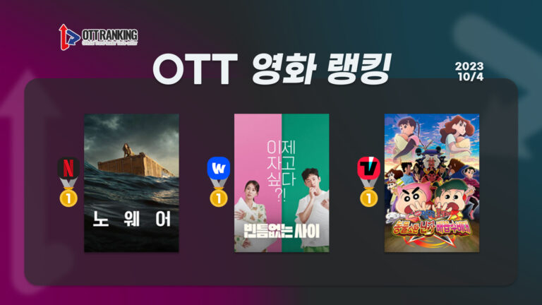 [OTT 영화 랭킹] 10/4 웨이브·넷플·티빙 – ‘빈틈’ 없는 1위