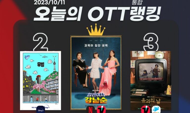 [오늘의 OTT 통합 랭킹] 10월 11일 – ‘힘쎈여자 강남순’, K-파워 입증