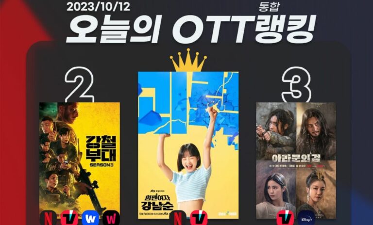 [오늘의 OTT 통합 랭킹] 10월 12일 – 포텐 터진 ‘힘쎈여자 강남순’