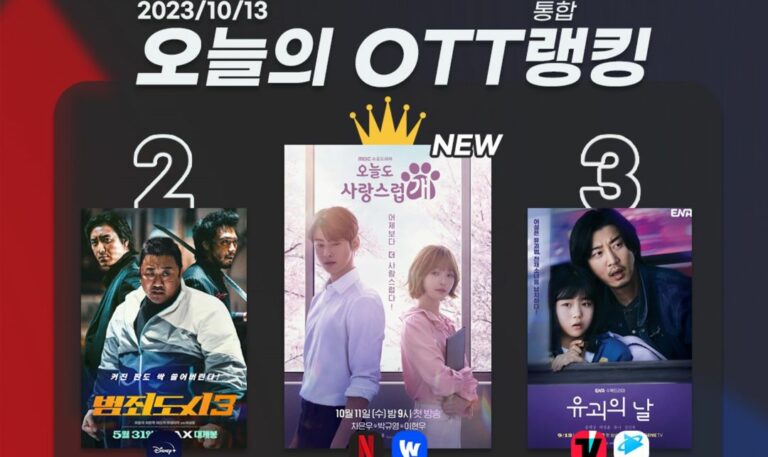 [오늘의 OTT 통합 랭킹] 10월 13일 – ‘오늘도 사랑스럽개’ 1위